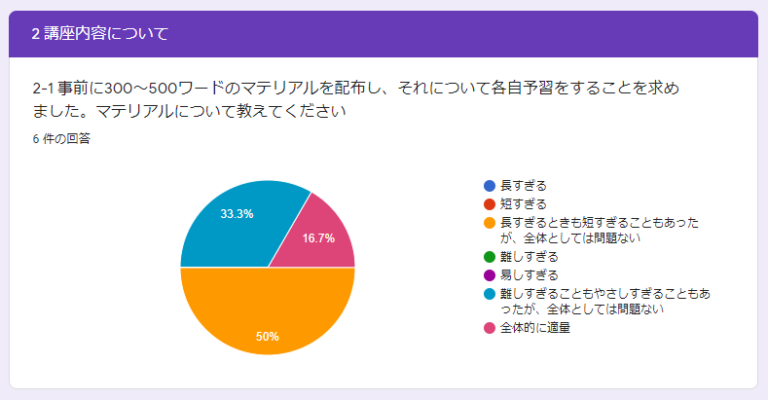 受講者アンケートから～読解講座_2021年春～